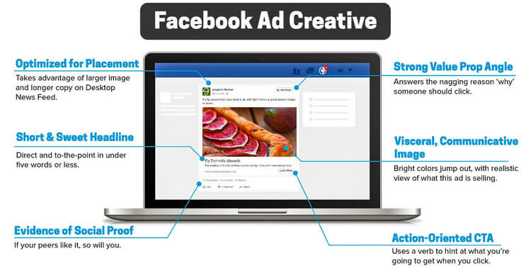 Infograph of Facebook Creative Ad